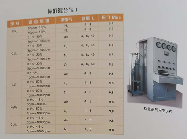 氣體報警儀標(biāo)準(zhǔn)氣體